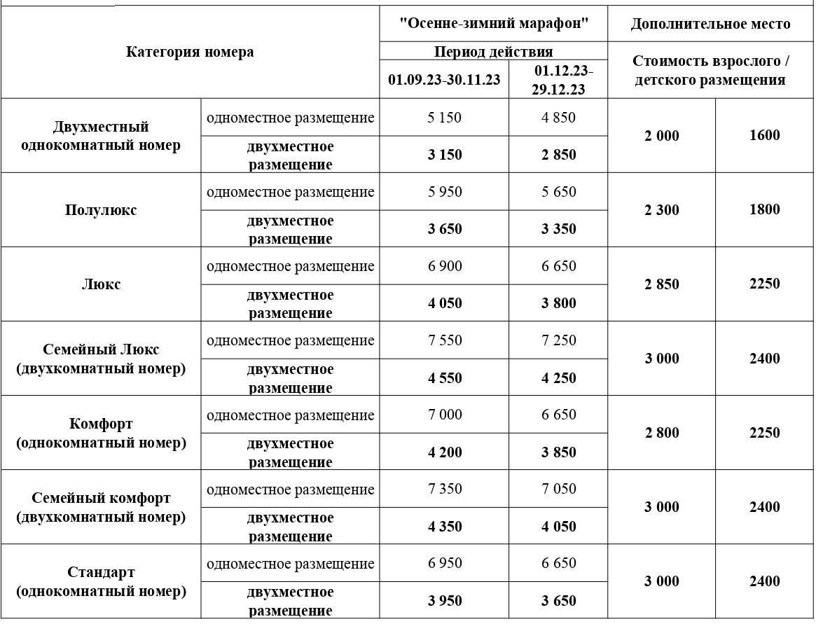 Осенне-зимний марафон » Санаторий 